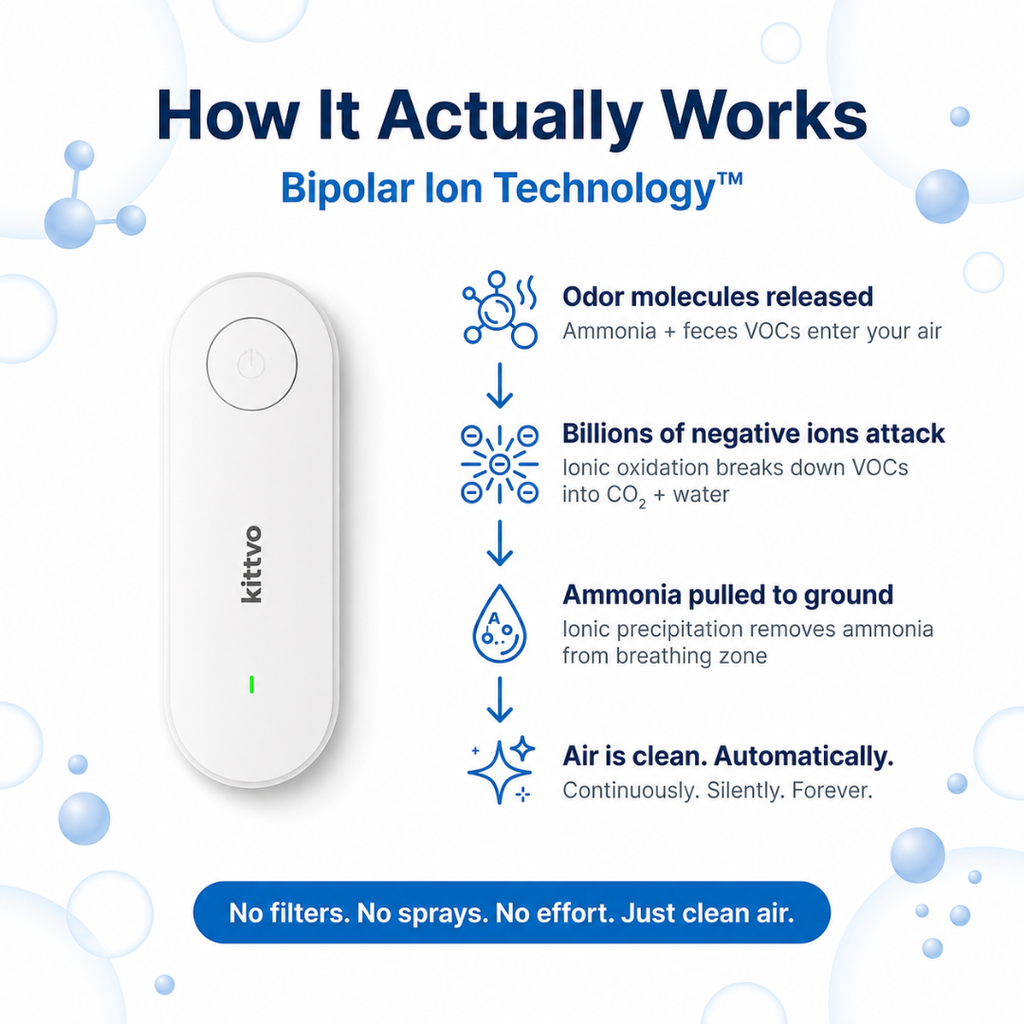 IonPure pro